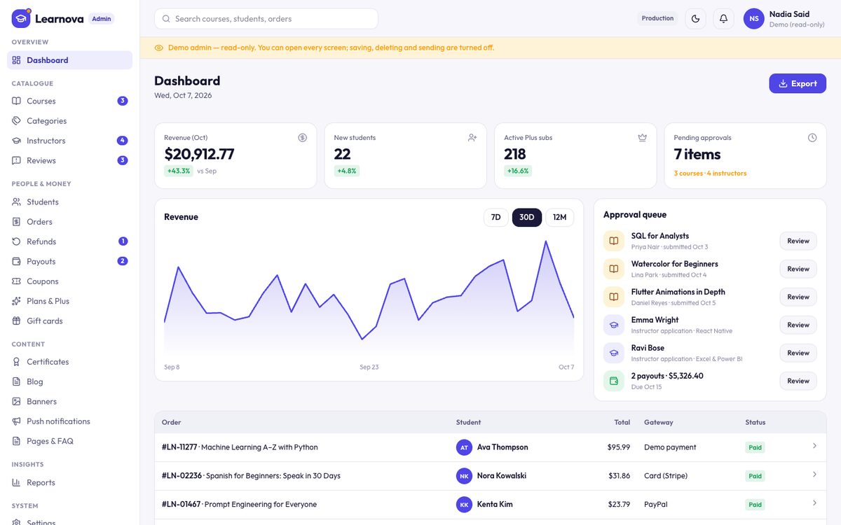 The Admin panel dashboard