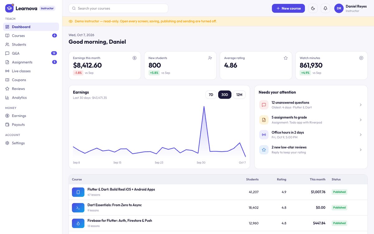 The Instructor dashboard